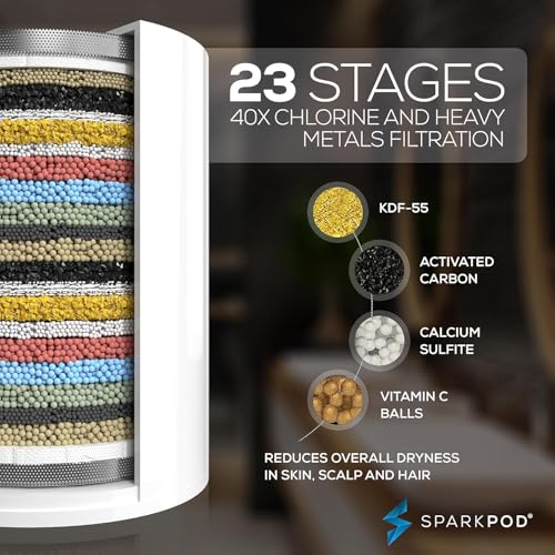 Replacement Shower Filter for Filtered Showerhead