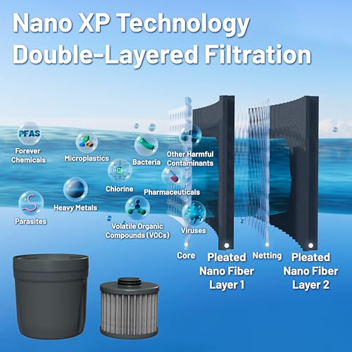 REPLACEMENT FILTER for Epic Nano XP Water Filter Pitcher or Dispenser. Nanofiltration Removes Bacteria