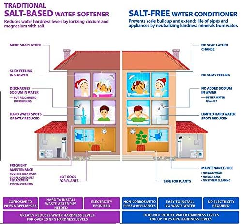 Scale Salt Free Water Conditioner, 15 GPM, Whole House System