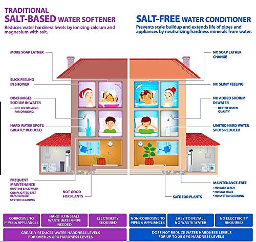 Scale Salt Free Water Conditioner