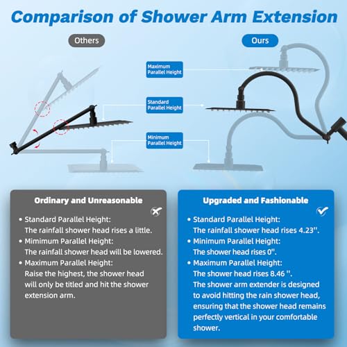 High Pressue All Metal 8" Rainfall Shower Head