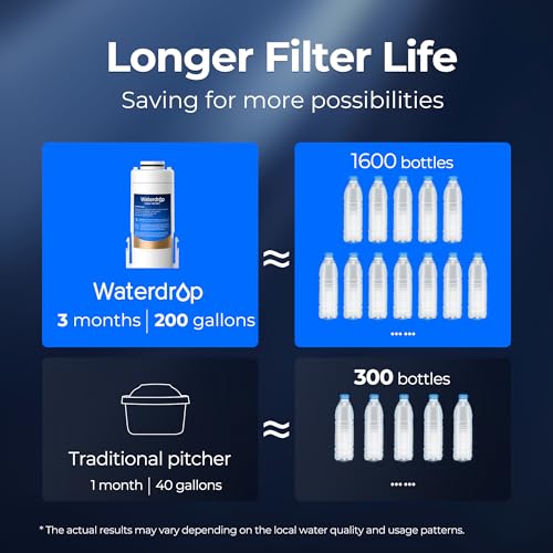 EDF Water Filter Replacement for Electric ED01