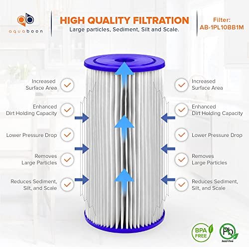 1 Micron Pleated Water Filter 10 x 4.5 for Whole House Sediment Water Filter Replacement Compatible with Well Filters FXHSC (20 Count)