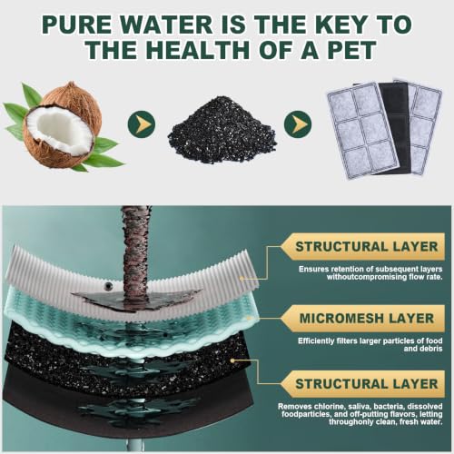 Pet Water Fountain Filters (10 Count)