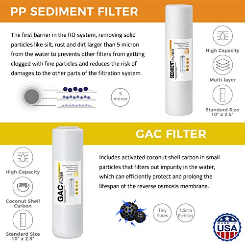 F7-GACUS US-Made 1-Year Reverse Osmosis Water Filter Replacement Cartridge Pack for 5-Stage RO Water Filtration Systems (7 Count)