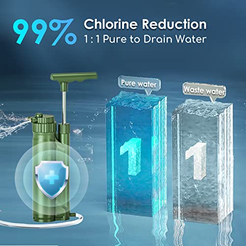 Water Hand Purifier Pump with Replaceable Carbon 0.01 Micron Water Filter