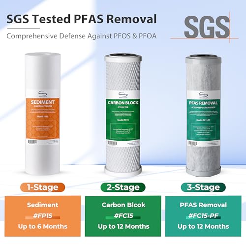 3 Stage RV Water Filter System