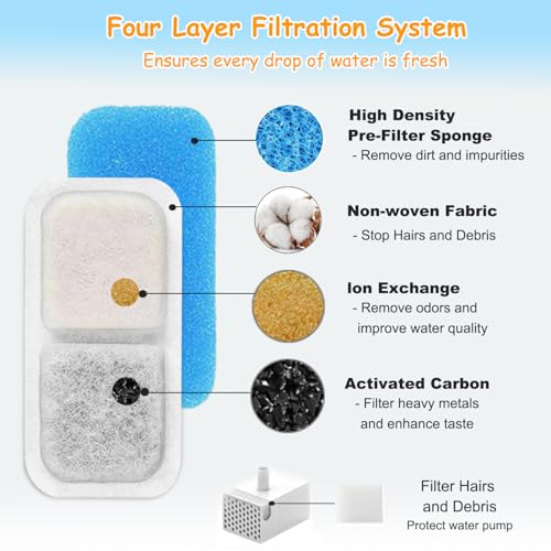 12 Set Cat Fountain Replacement Filters Compatible with oneisall PWF (36 Count)