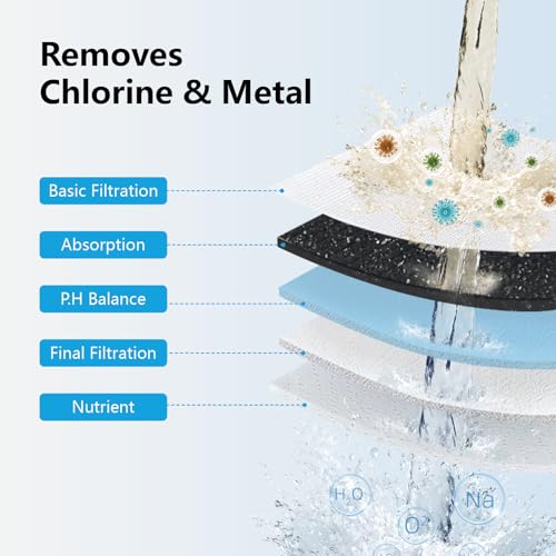 20 Stage Shower Filter with Hard Water Softening + Chlorine Removal