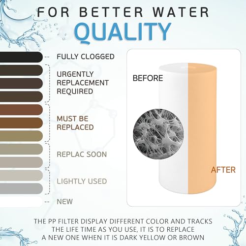 10" x 4.5" Big Sediment Replacement Water Filter Cartridge (2 Count)