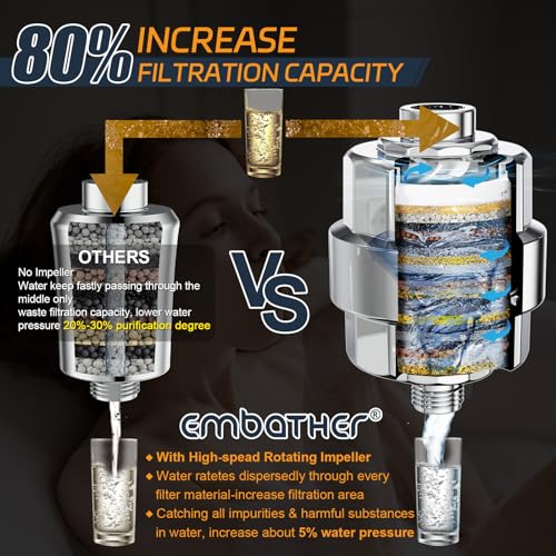 20 Stage Shower Filter for Hard Water
