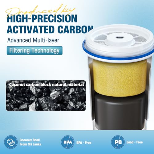 Upgraded Water Filter Replacement for Zero Pitcher and Dispenser ZR (2 Count)
