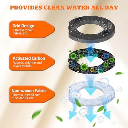 6 Packs Replacement Filters for Pawtners 4.5L No (6 Count)
