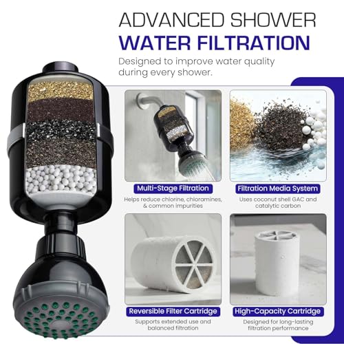 Shower Filter with Head