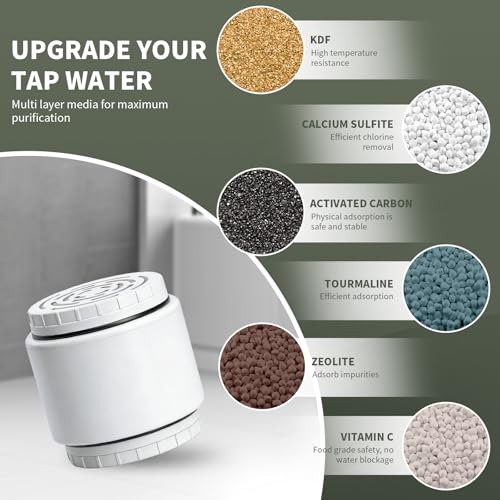 Filter Replacement Cartridge Fit for AquaBliss SF400 SF500 Shower Head 3PCS (3 Count)