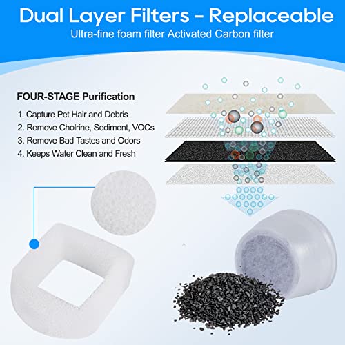 4+4 Pack Cat Fountain Filters Compatible with Petsafe Drinkwell (8 Count)
