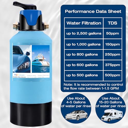 Water Deionizer for Car Washing
