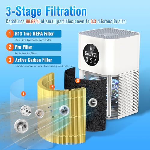 A1 A1W Air Purifier Filter Replacement Fit for VEWIOR HQSC