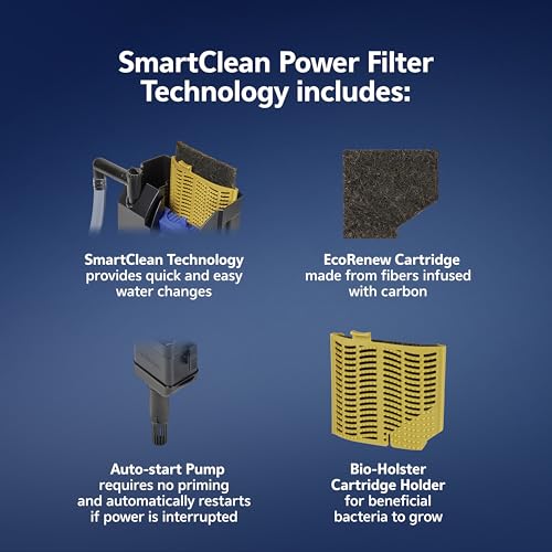 SmartClean Power Filter with EcoRenew Filter Cartridge