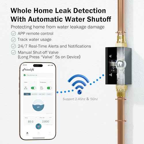 LP365 Smart Water Monitor and Automatic Shutoff Valve