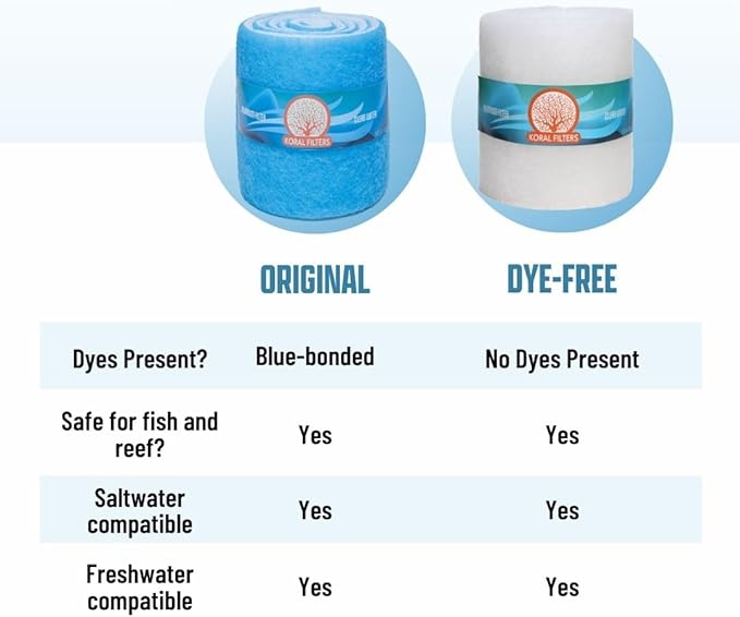Premium Aquarium Filter Media Pad - Cut-to-Fit Roll, Fresh and Saltwater Safe, Blue & Dye-Free Options, Made in USA (Dye Free, 12"x96" (8 ft) x 0.75")