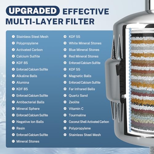 SF2S 33 Stage Universal Shower Head Filter for Hard Water
