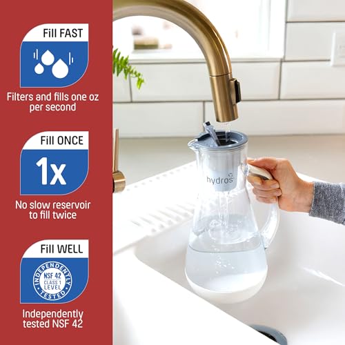 64 Ounce Water Filter Pitcher with Patented Fast Flo Tech