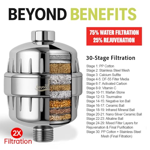 Shower Filter Head for Hard Water Softening & Chlorine 30