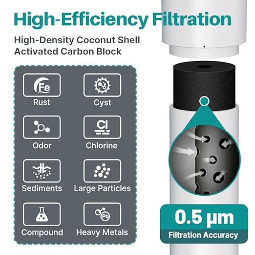 ICEPURE Under Sink Drinking Water Filter System with Replacement, 5 Years or 40000 Gallons Ultra High Capacity NSF/ANSI 42 Certified, 0.5 Micron Removes 99.99% Chlorine, Heavy Metals
