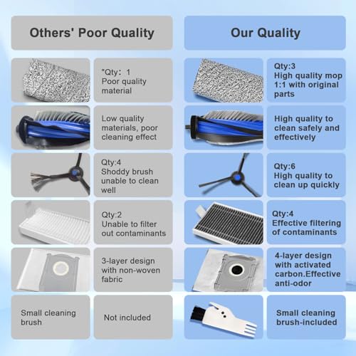 21 Pcs Spare Accessories Compatible with ECOVACS DEEBOT X8 PRO Omni