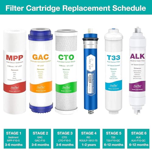 SP5-RO75 6-Stage 10" Reverse Osmosis Replacement Filter Set