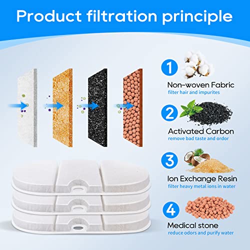 8+8PCS Cat Water Fountain Filter Compatible with PETLIBRO PLWF002 (16 Count)