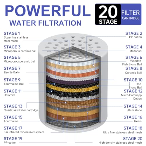 9 Pack Shower Filter Replacement Cartridge