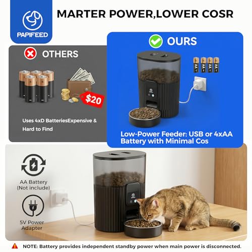 Automatic Cat Feeder with App
