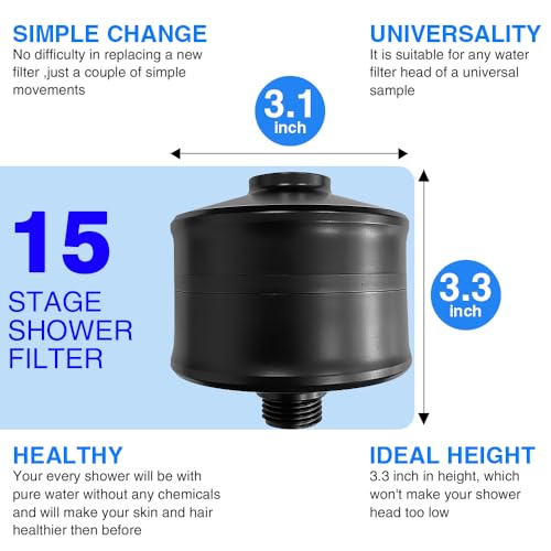 Matte Black Showerhead Filter