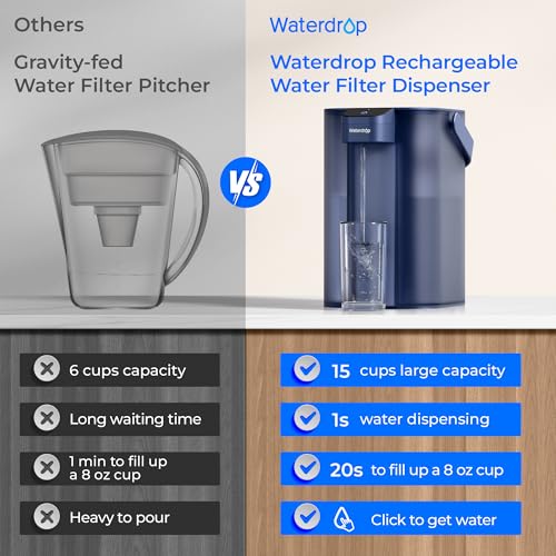ED01B Electric Water Filter Pitcher