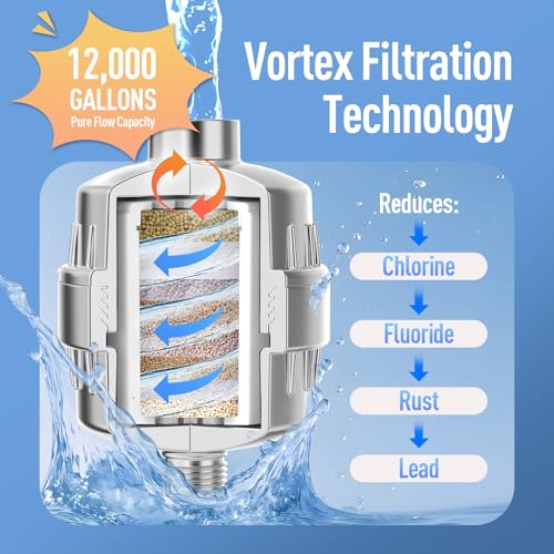 Heavy Duty Shower Filter
