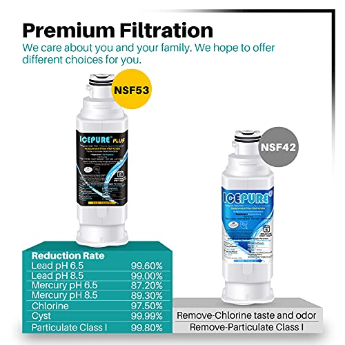 PLUS NSF53 DA97 (3 Count)
