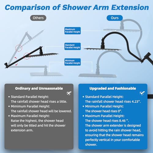 10" Dual Filtered 10" Rainfall Shower Head with Handheld 10