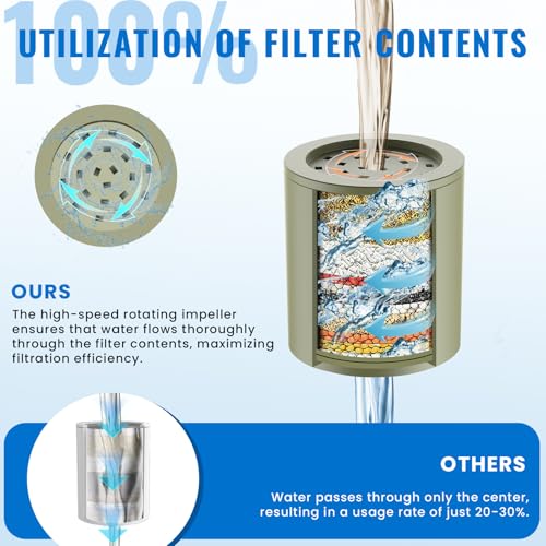 Heavy Duty Shower Filter (3 Count)