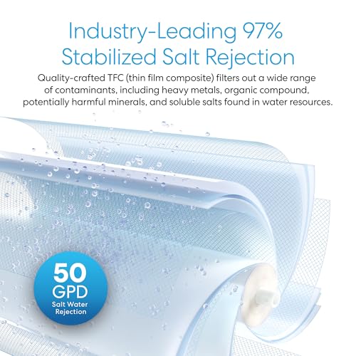 Reverse Osmosis Membrane for Residential RO Water Filtration Systems