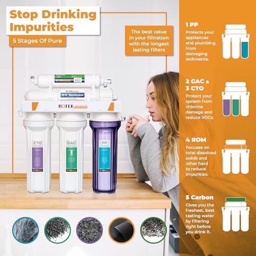 Reverse Osmosis Universal Water Filter Set
