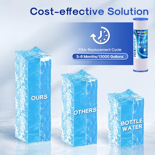 10" x 2.5" Pleated Sediment Water Filter Cartridge Replacement Any 10 inch RO Unit (4 Count)