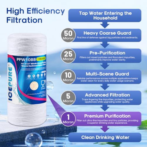 1 Micron 10”*4.5'' Whole House Sediment String Wound Water Filter Replacement filter for 84637 (2 Count)