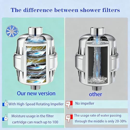 36 Stage Shower Filter with Vitamin C E for Hard Water with 3 Cartridges