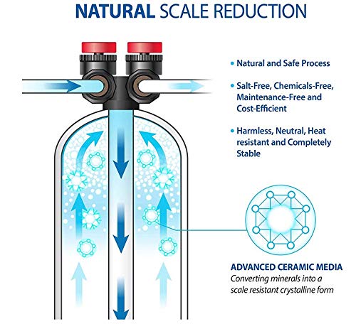Scale Prevention Salt Free Water Conditioner