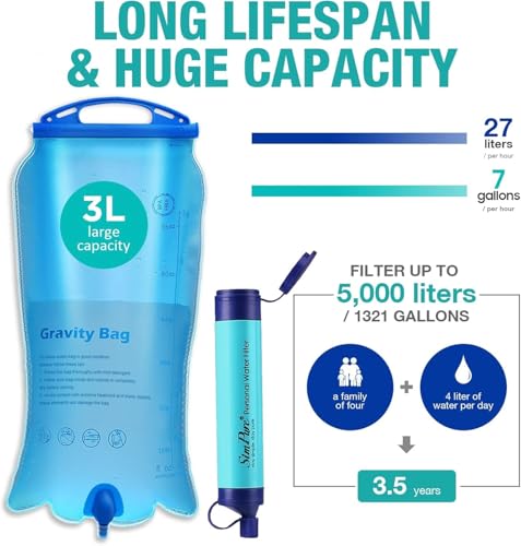 Portable Gravity