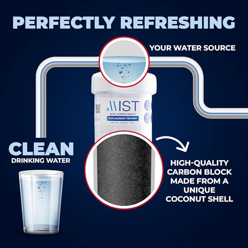 Replacement for MWF Water Filter for GE (3 Count)