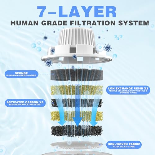 Replacement Filters 4 Packs for Lesotc Dog Fountain (4 Count)