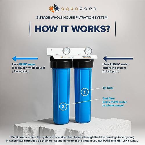 2 Stage Whole House Water Filter System 20x4.5 with CTO & String Wound Water Filter Cartridges